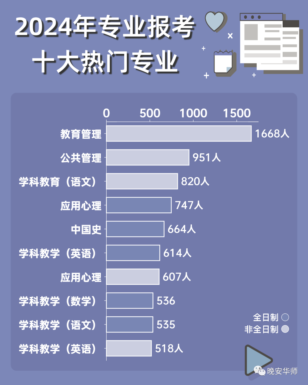 历史学考研_考研历史学专业包括哪些科目_考研历史学国家线