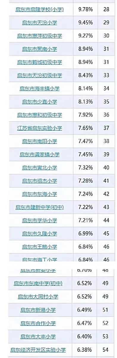全国学生体质健康网查看_全国学生体质健康网_全国学生体质健康监测报告