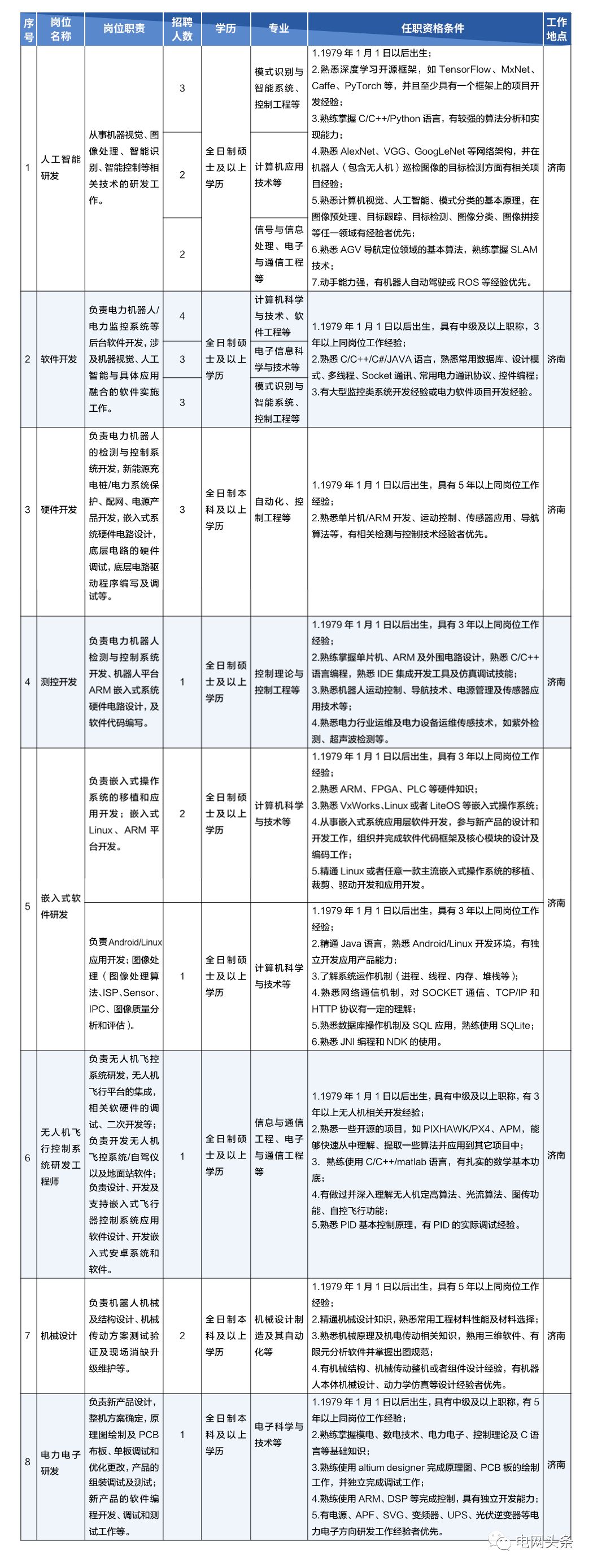 国家电网社会招聘_电网招聘社会国家有补贴吗_电网招聘社会国家工作人员