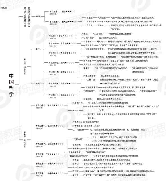 文史哲中传_中传文史哲网课_中传文哲史试卷