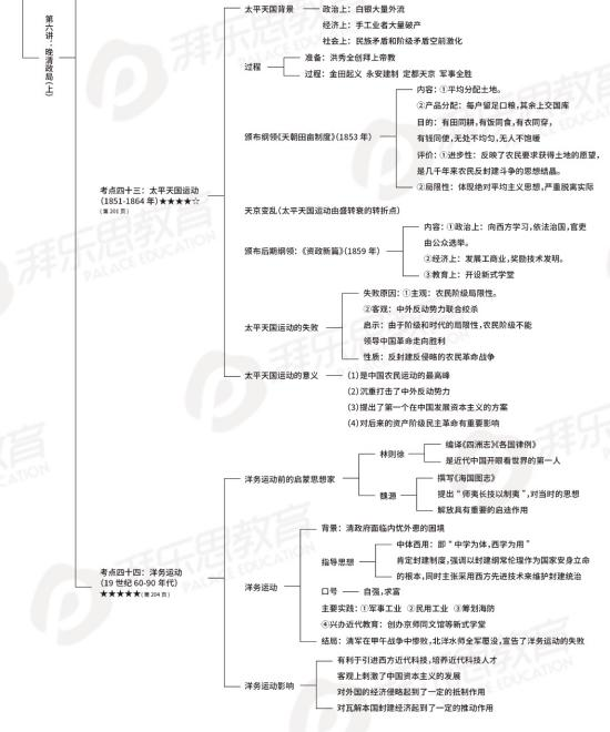 文史哲中传_中传文哲史试卷_中传文史哲网课