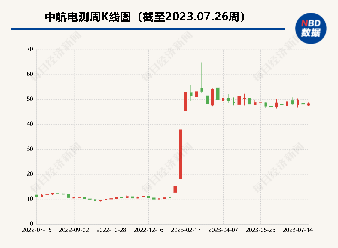 成飞集团2021招聘_成飞集团社会招聘_成飞集团校园招聘岗位名称