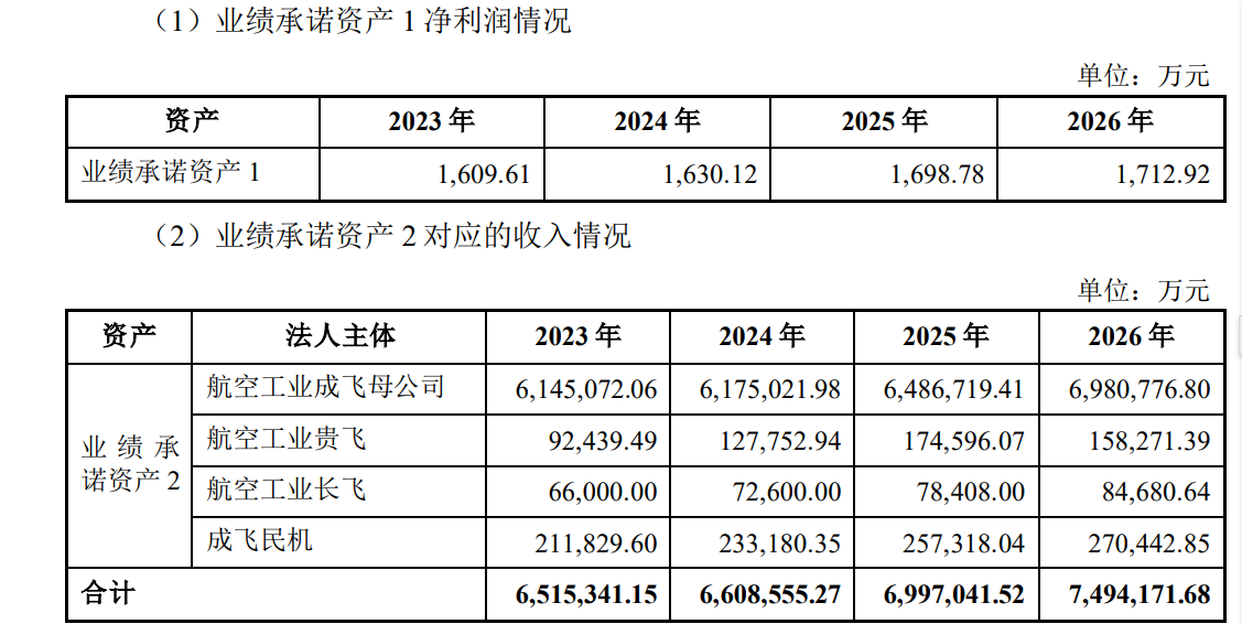 成飞集团校园招聘岗位名称_成飞集团社会招聘_成飞集团2021招聘