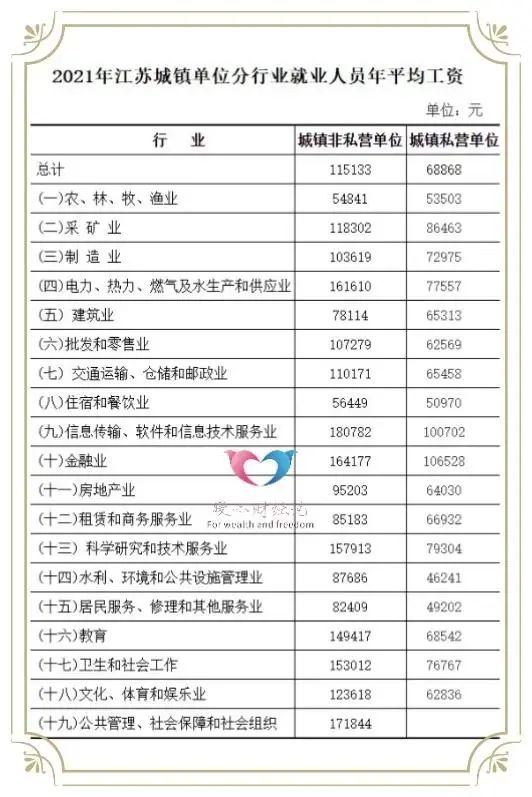吉林省全口径社会平均工资_吉林省2022年社会平均工资是多少钱_吉林省各市平均工资