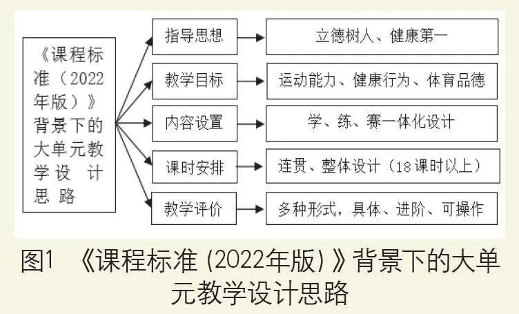 中国体育学校有哪些_中国学校体育_中国体育学校排名全部