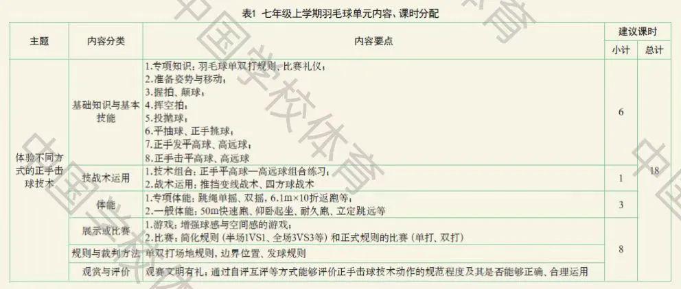 中国体育学校排名全部_中国学校体育_中国体育学校有哪些