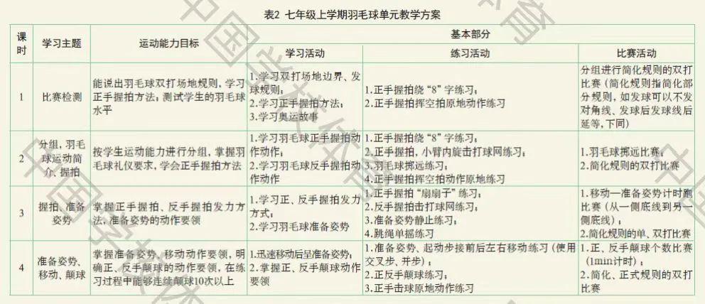 中国体育学校有哪些_中国体育学校排名全部_中国学校体育