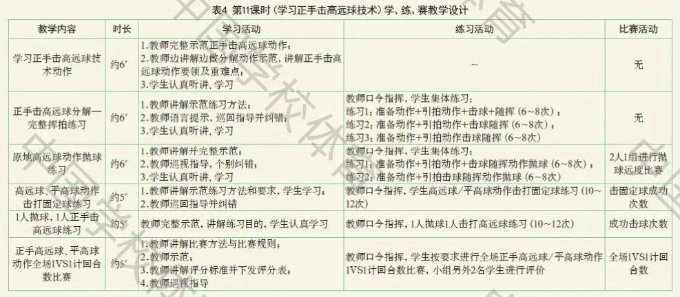 中国体育学校排名全部_中国体育学校有哪些_中国学校体育