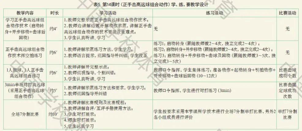 中国体育学校有哪些_中国体育学校排名全部_中国学校体育