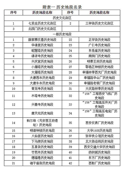 建筑历史保护工程学什么_建筑历史保护工程师招聘_历史建筑保护工程