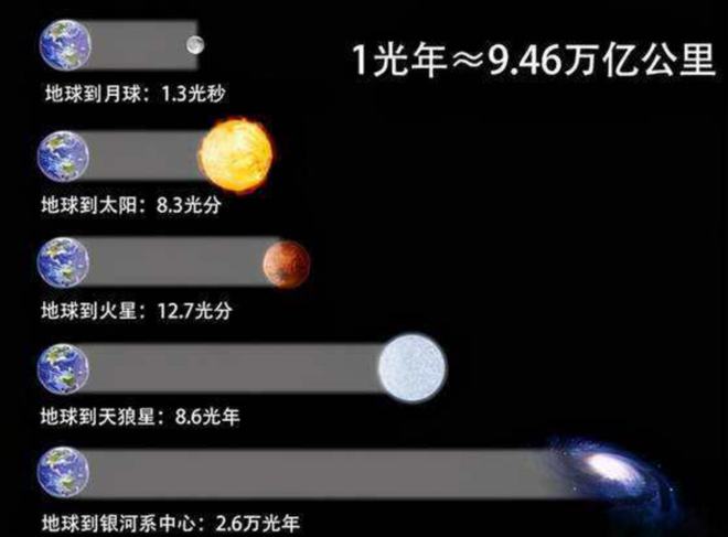 探索人类未知的宇宙之谜_探索人类的奥秘_人类探索