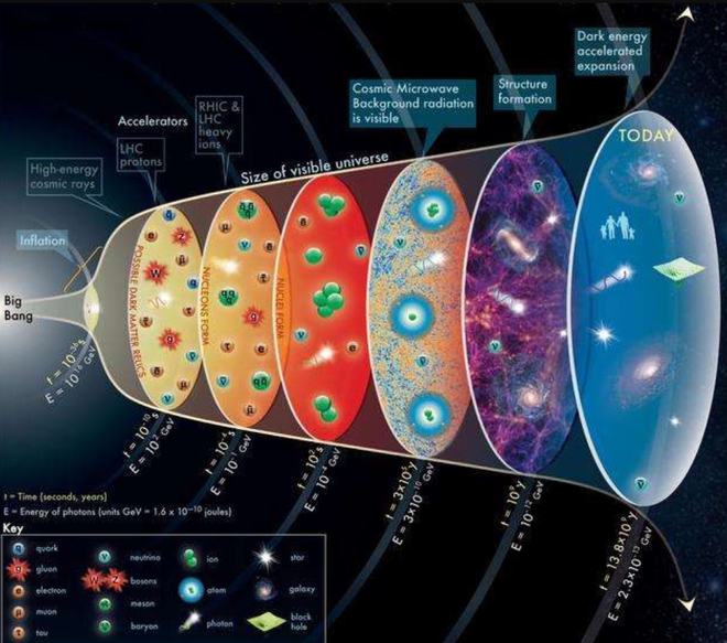 探索人类未知的宇宙之谜_人类探索_探索人类的奥秘