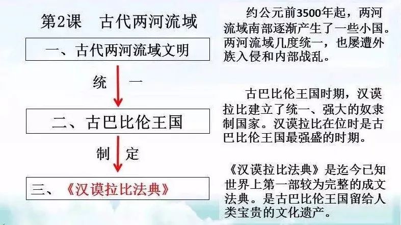 塔里木河流域水权管理研究_智能流域管理研究_研究古代两河流域历史可以查看