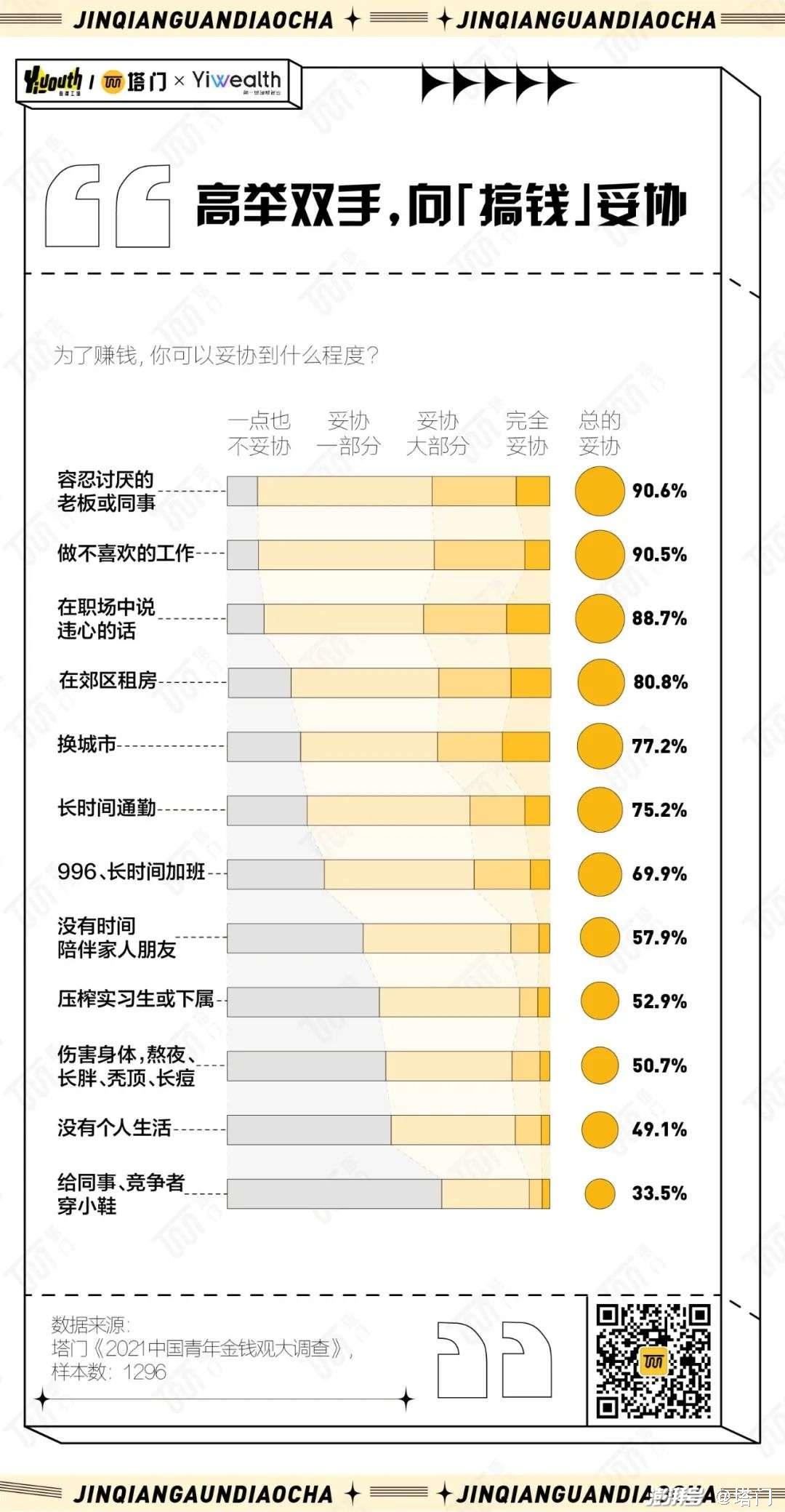 只想搞钱的社会句子_钱的社会的现实说说_钱的经典语录社会