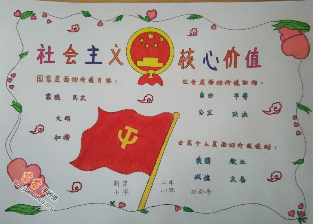 社会主义核心价值观手抄报图片