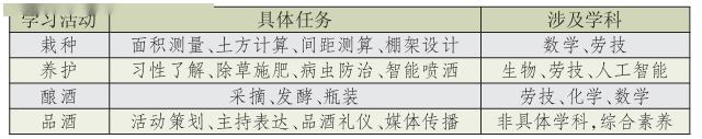 课题初中性历史研究报告_初中历史课题研究报告范文_初中历史研究性课题