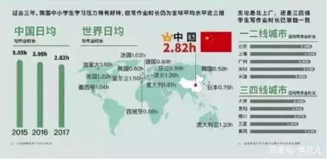 美国学生_美国学生学什么外语_美国学生学什么科目