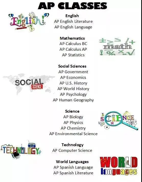 美国学生_美国学生学什么科目_美国学生学什么外语