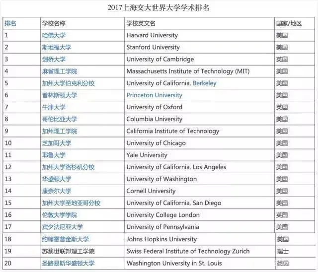 美国学生学什么外语_美国学生_美国学生学什么科目