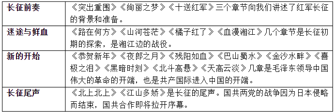 长征事迹人物历史简介_长征事迹人物历史故事简短_长征历史人物以及事迹