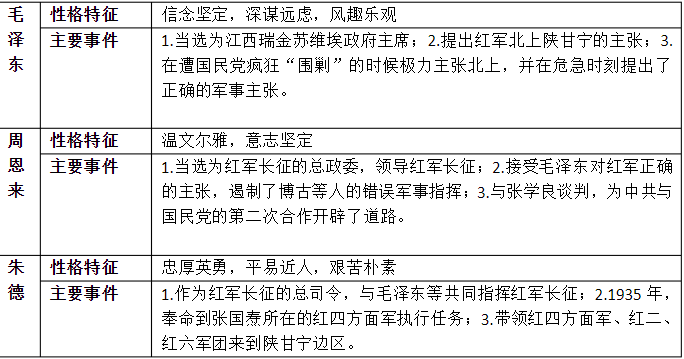 长征历史人物以及事迹_长征事迹人物历史简介_长征事迹人物历史故事简短