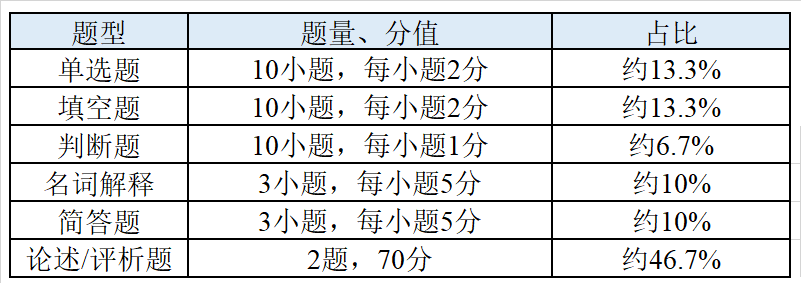 文史大学专业排行榜_文史类大学专业_大学文史专业