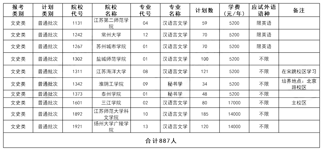 文史类大学专业_大学文史专业_文史大学专业排行榜