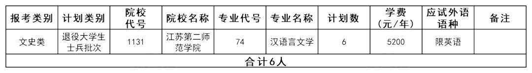 文史类大学专业_文史大学专业排行榜_大学文史专业