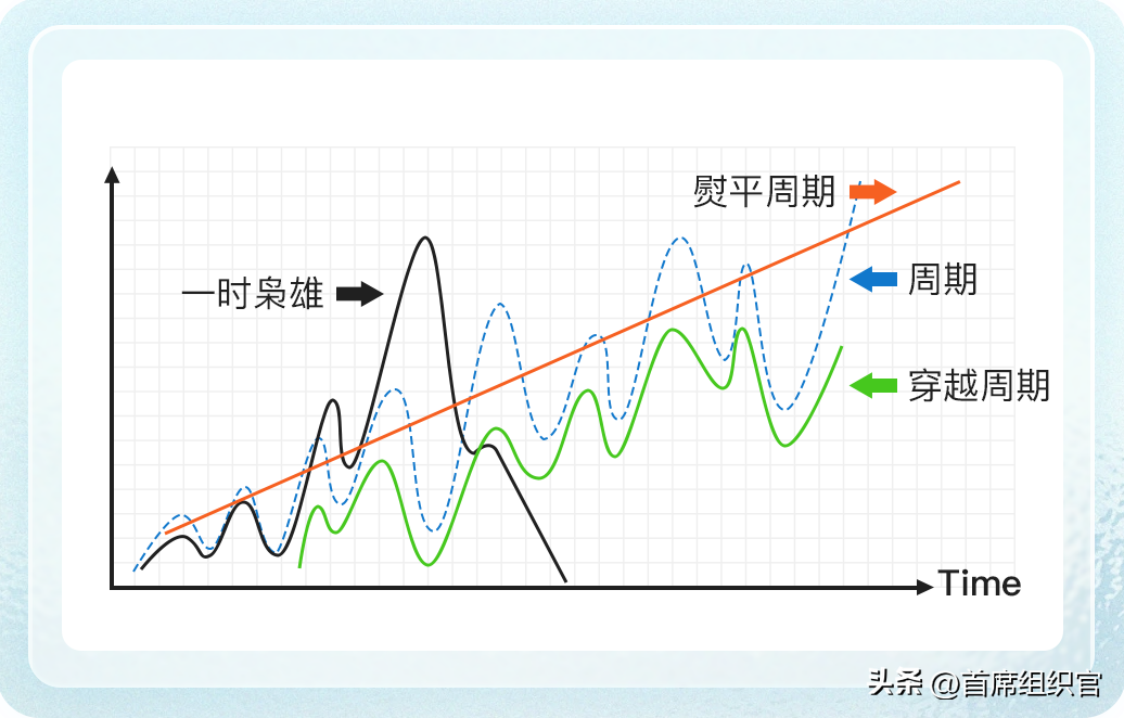 社会组织的基本特征_社会基本特征包括哪些_社会组织的基本特征表现为