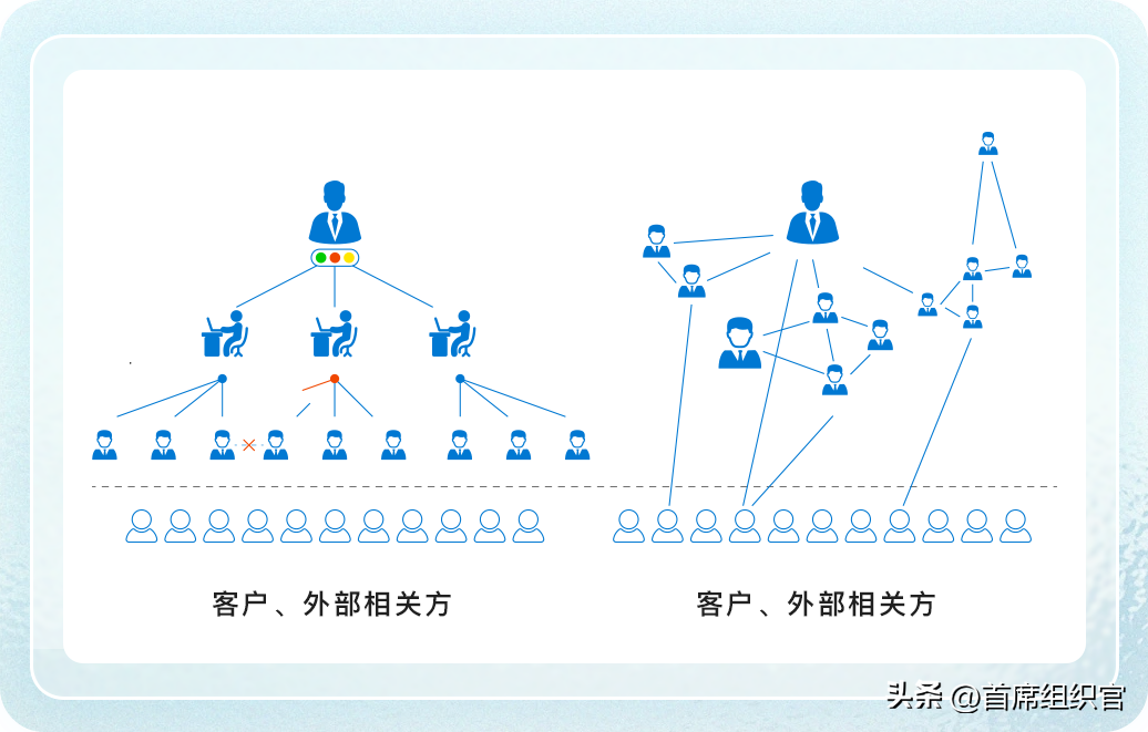 社会组织的基本特征表现为_社会组织的基本特征_社会基本特征包括哪些