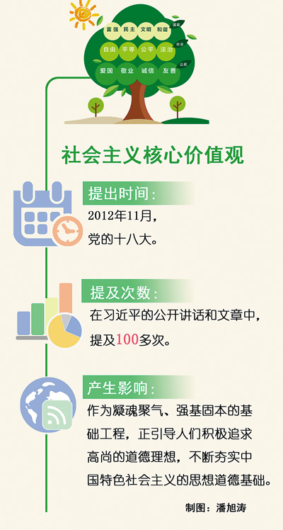 社会主义核心价值观平等_社会主义核心价值观平等_社会主义核心价值观平等