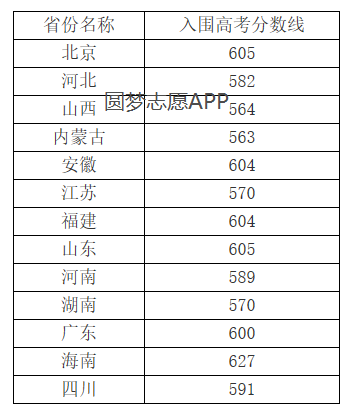 2022强基计划入围分数线-强基计划39所大学录取分数线2022