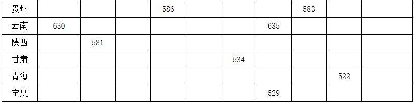 2022强基计划入围分数线-强基计划39所大学录取分数线2022