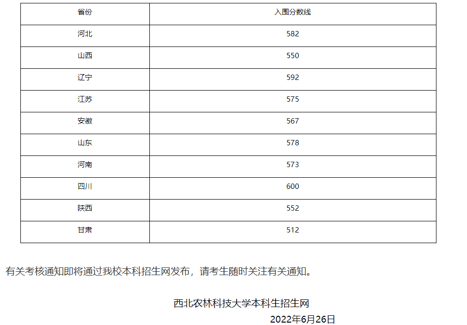 2022强基计划入围分数线-强基计划39所大学录取分数线2022