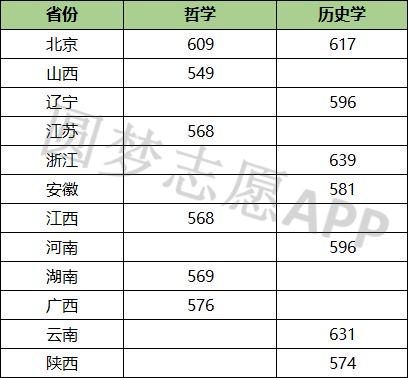 2022强基计划入围分数线-强基计划39所大学录取分数线2022