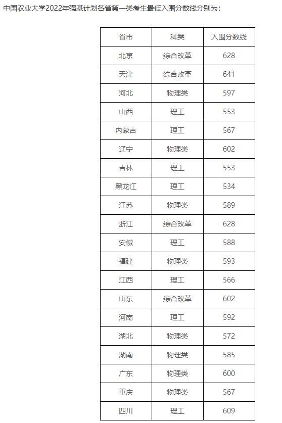 2022强基计划入围分数线-强基计划39所大学录取分数线2022