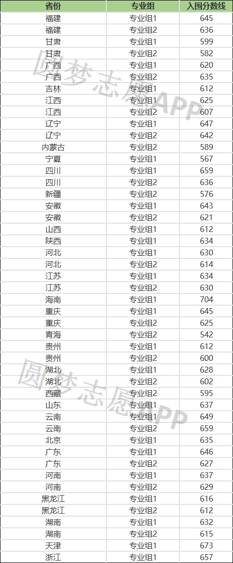 2022强基计划入围分数线-强基计划39所大学录取分数线2022