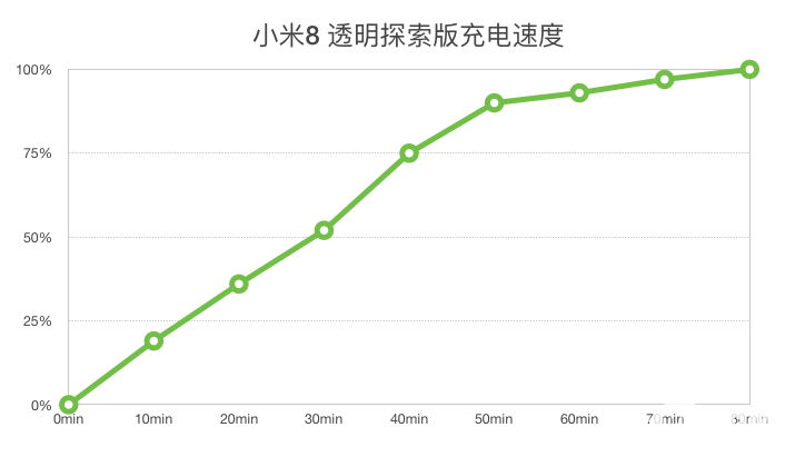 小米 探索版_小米探索版手机_小米探索版和透明版区别