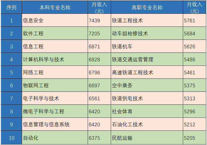 好就业的文史类专业有哪些_文史类的就业方向_文史类就业