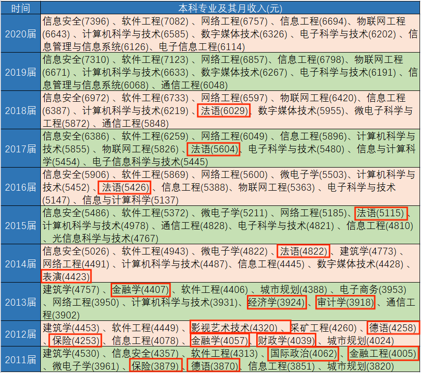 文史类的就业方向_文史类就业_好就业的文史类专业有哪些