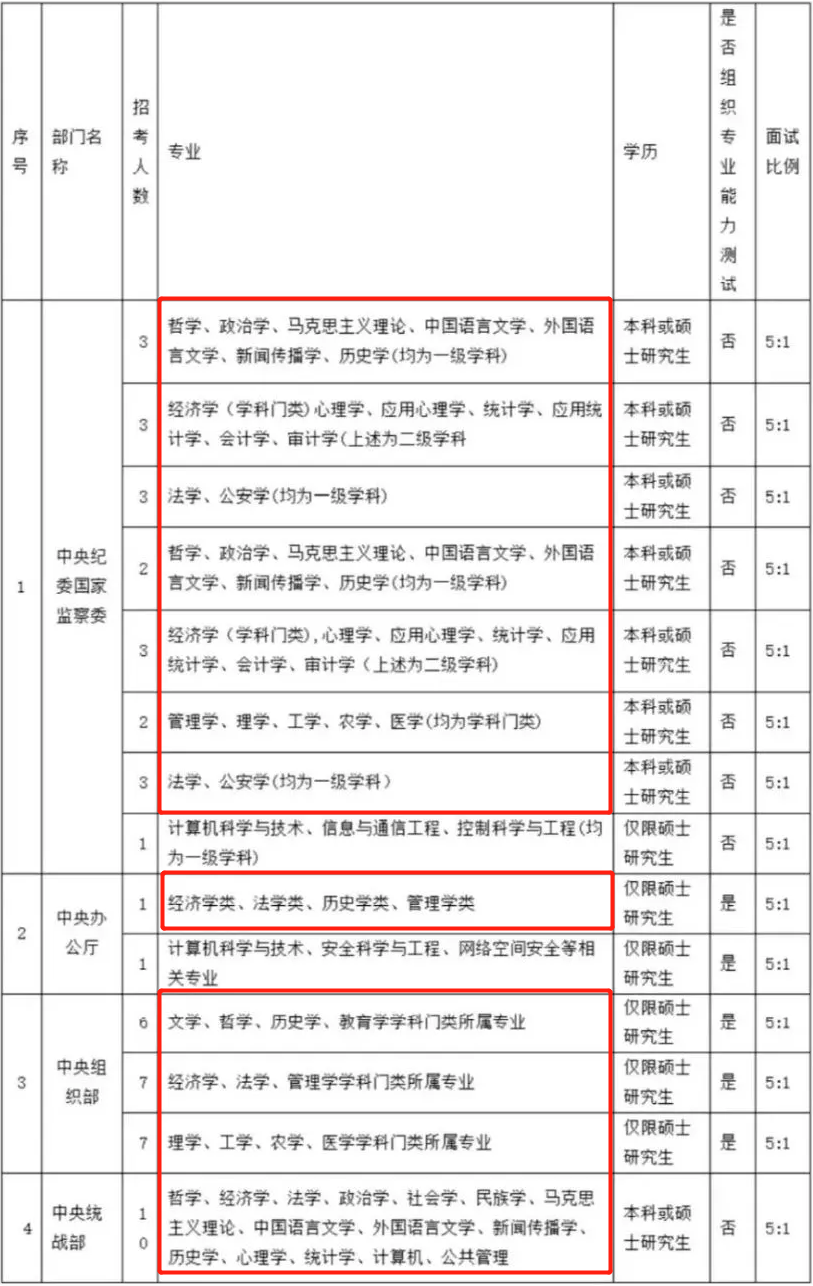 文史类就业_文史类的就业方向_好就业的文史类专业有哪些