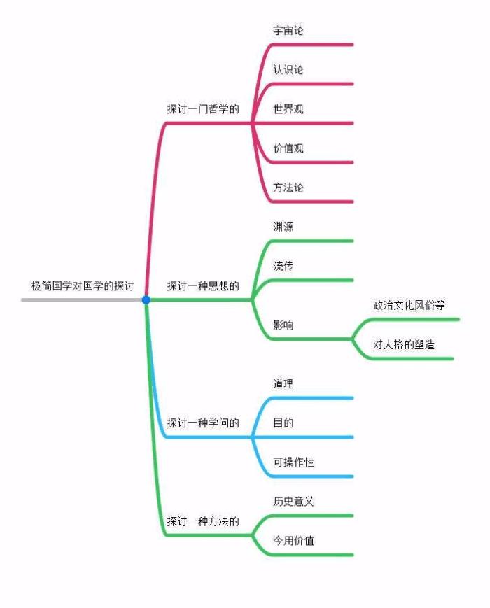 什么是极简国学？（三）国学之今用