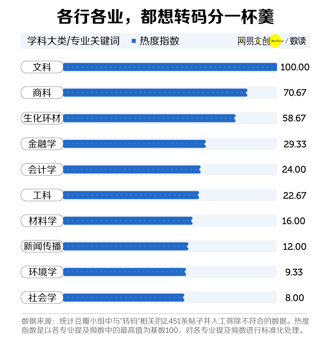 好就业的文史类专业有哪些_文史类就业_文史类的就业方向