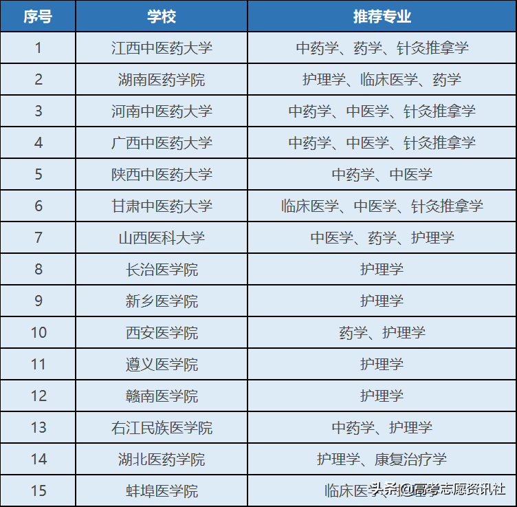 文史类二本_二本c类_二本b类大学有哪些