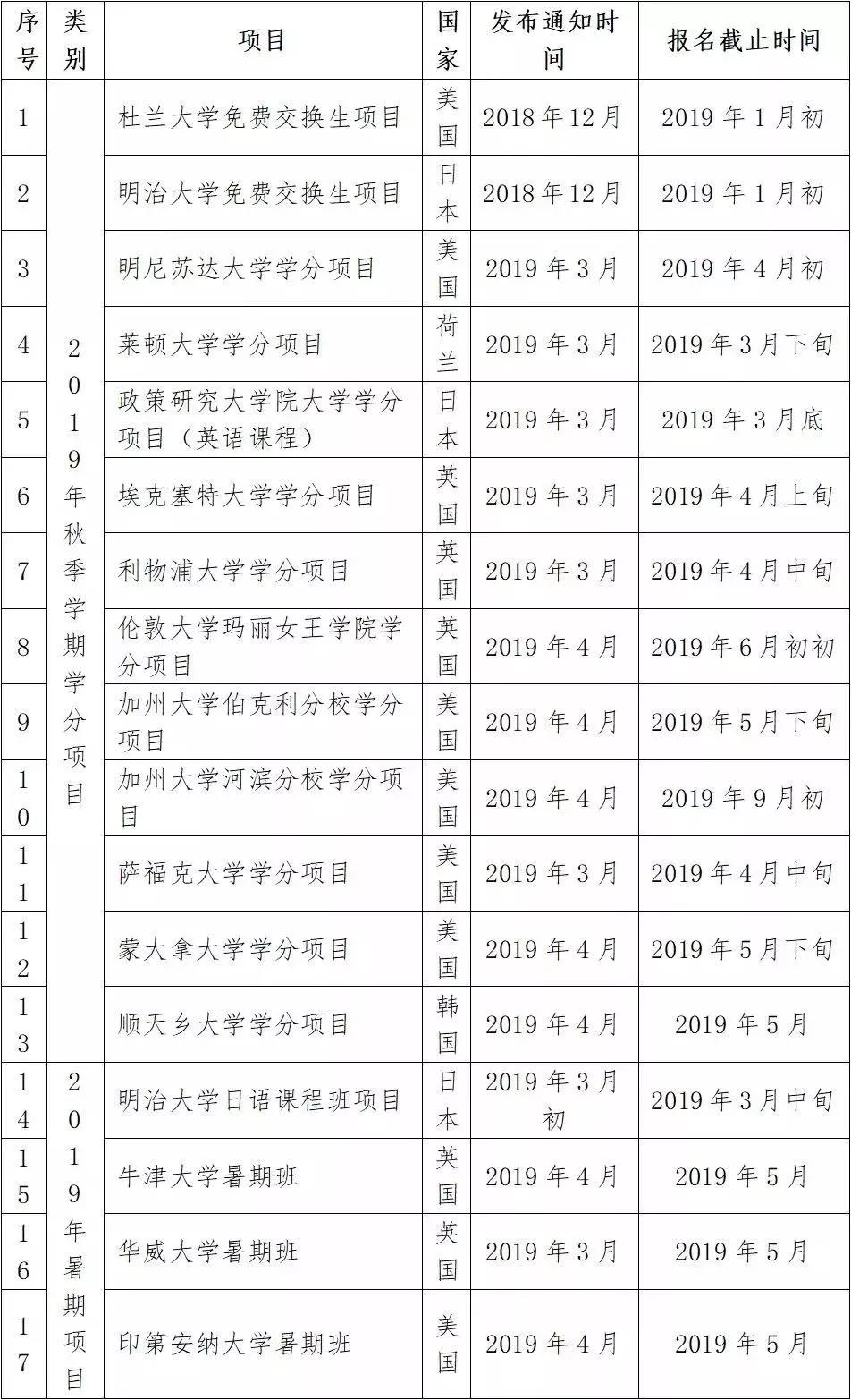 中国社会科学院大学排名_中国高校社会学排名_国内大学社会学系排名