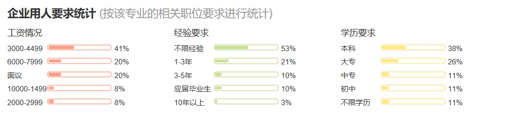 社会工作专业就业方向_社会工作专业就业意向_就业方向社会专业工作岗位