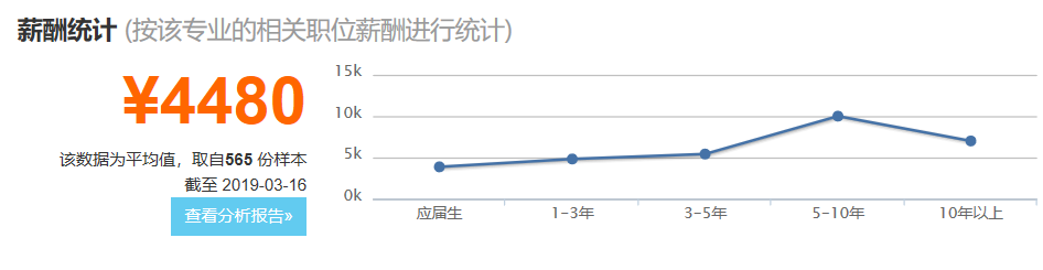 社会工作专业就业意向_社会工作专业就业方向_就业方向社会专业工作岗位