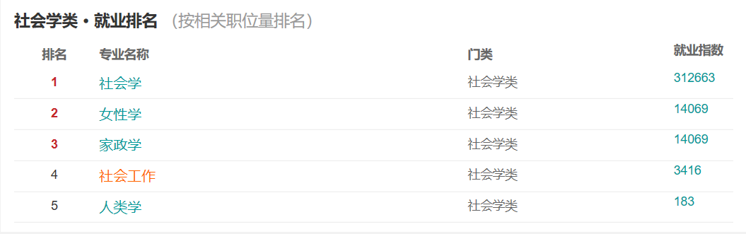 社会工作专业就业方向_就业方向社会专业工作岗位_社会工作专业就业意向