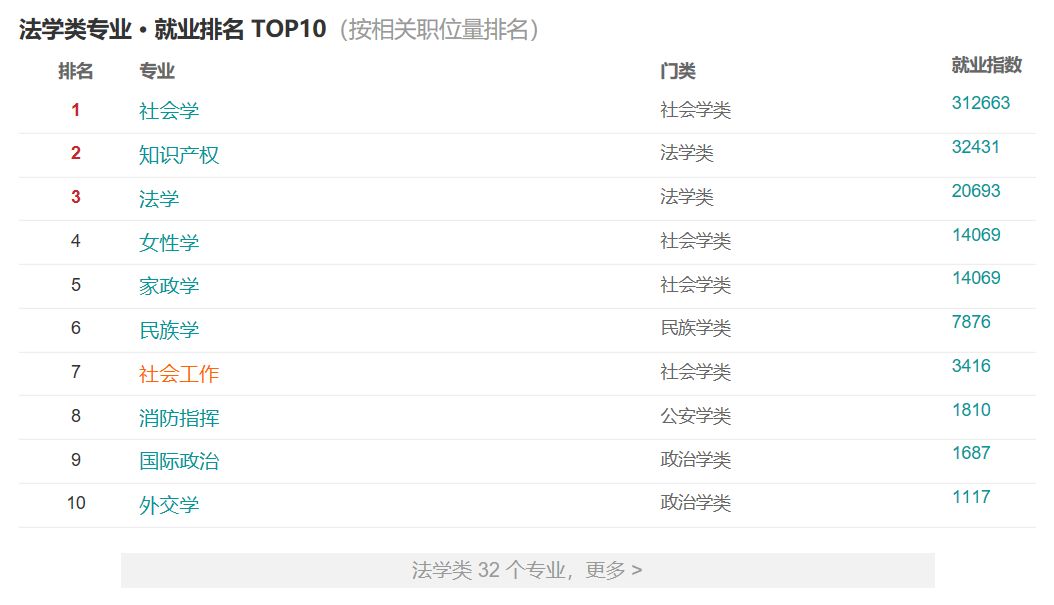就业方向社会专业工作岗位_社会工作专业就业意向_社会工作专业就业方向
