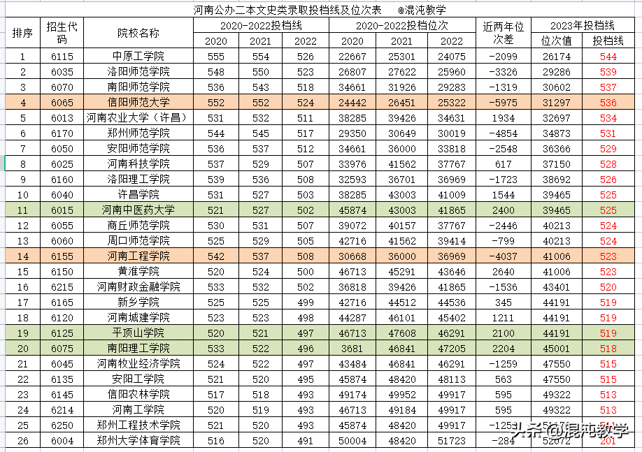 二本b类大学_二本c类_文史类二本